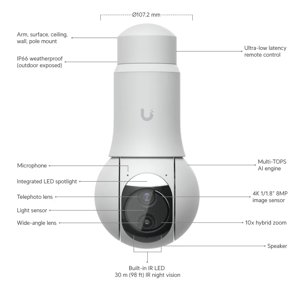 Track Stock of UniFi : G6 PTZ
