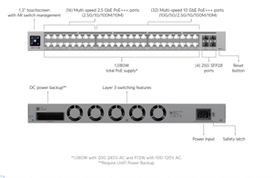 Track Stock of UI Pro XG 48 PoE