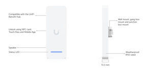 Track Stock of UniFI Retrofit Reader