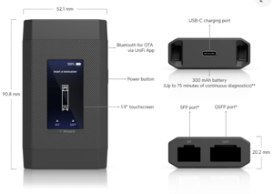 Track Stock of Unifi : SFP Wizard