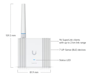 Track Stock of UniFi SuperLink Gateway
