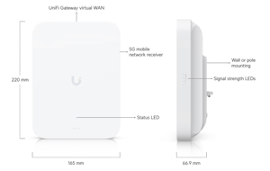 Track Stock of UniFi 5G Max