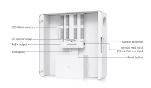 Track Stock of UniFi Alarm Hub Kit