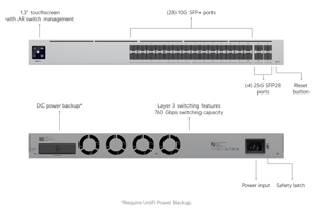 Track Stock of UniFi Hi-Capacity Aggregation USW-Pro-Aggregation