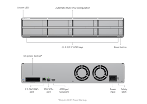 Track Stock of Network Video Recorder G2 Pro