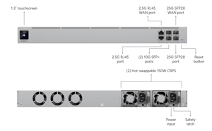 Track Stock of Unifi : Enterprise Fortress Gateway
