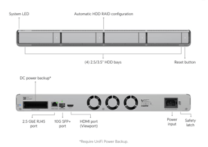 Track Stock of Unifi : Network Video Recorder G2