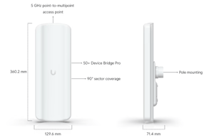 Track Stock of Unifi : Device Bridge Pro Sector