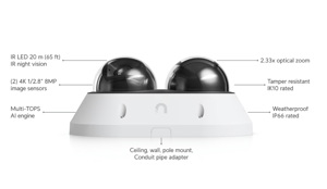 Track Stock of Unifi : AI Multi Sensor 2