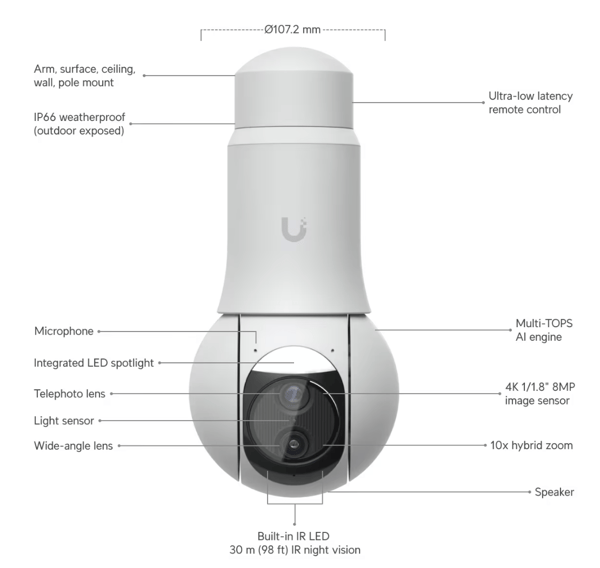 UniFi : G6 PTZ Restock Notifications