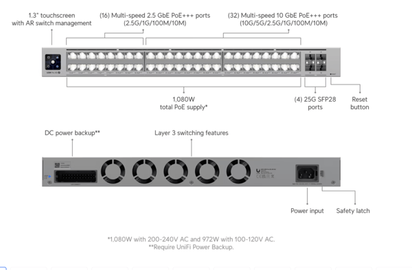 UI Pro XG 48 PoE Restock Notifications