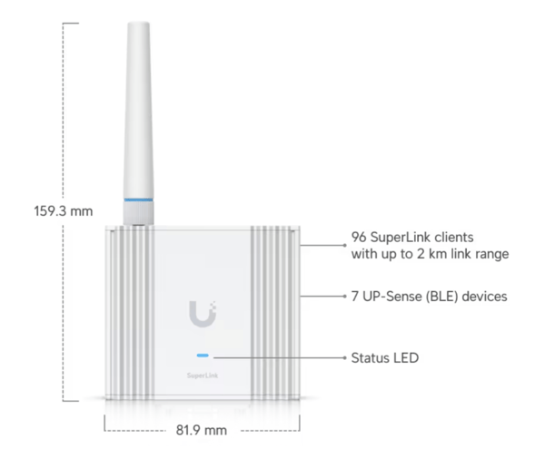 UniFi SuperLink Gateway Restock Notifications