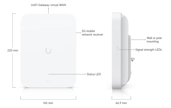 UniFi 5G Max Restock Notifications