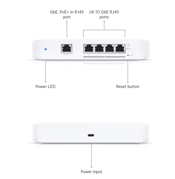 UniFi Flex 10 GbE Restock Notifications