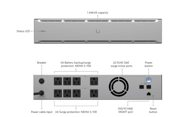 UniFi UPS 2U Restock Notifications
