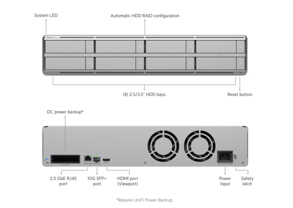 Network Video Recorder G2 Pro Restock Notifications