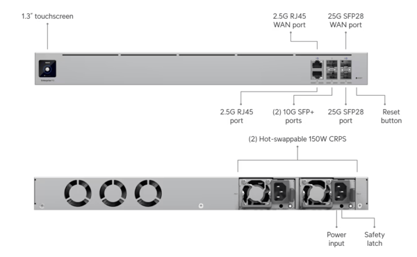 Unifi : Enterprise Fortress Gateway Restock Notifications