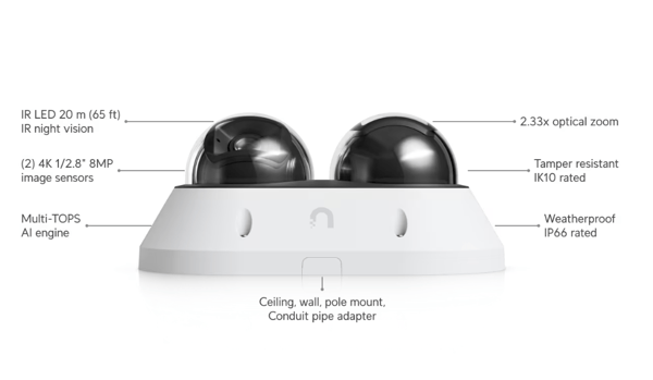 Unifi : AI Multi Sensor 2 Restock Notifications