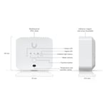 Track Stock of UniFi Environmental Sensor