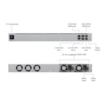 Track Stock of Unifi : Enterprise Fortress Gateway