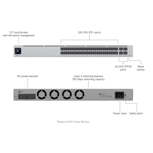 UniFi Hi-Capacity Aggregation USW-Pro-Aggregation Restock Notifications