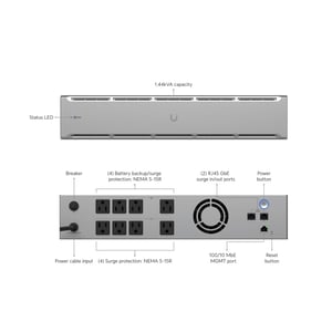 UniFi UPS 2U Restock Notifications
