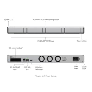 Unifi : Network Video Recorder G2 Restock Notifications